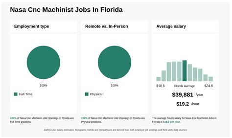 Machinist jobs in Clearwater, FL 